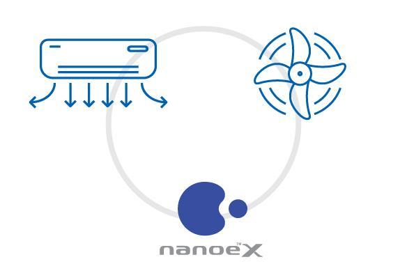 a nanoe concept image showing how the technology works with air circulation