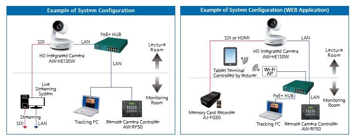 AW-SF100 Classroom Lecture Capture Setup 