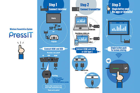 panasonic-pressit-wireless-presentation-system-setup-guide