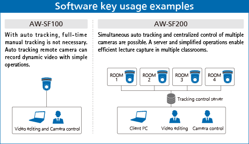 AW-SF100 AW-SF200 Usage Examples