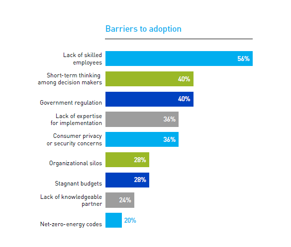 Barriers to adoption