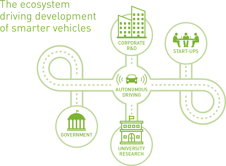 Driving smart vehicle development