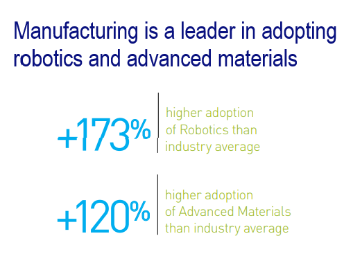 manufacturing leads