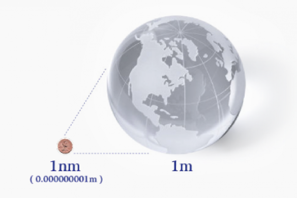 A concept image illustrating how small a nano is.